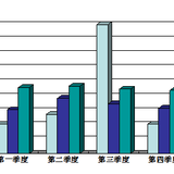 #职场技能#如何让ppt为自己加分