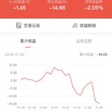 百万计划打卡第4周～