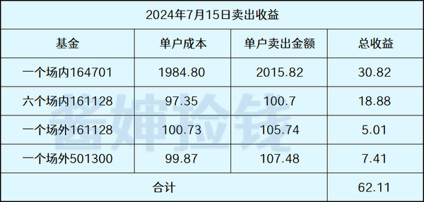 今天套利62元