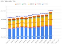 2024/10月理财小结：同窗小聚老友记