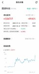 止盈一只股票
