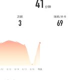 8月17日：瑜伽41分钟