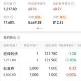 6月第一周：可转债收益200+～