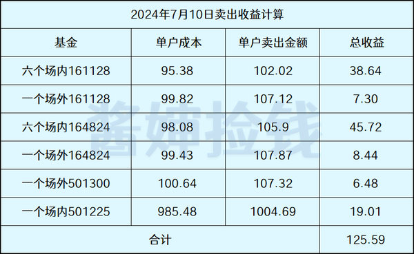 转融券暂停！拖拉机暂停！