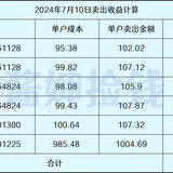 转融券暂停！拖拉机暂停！