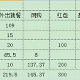 2021年五一长假消费