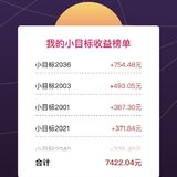 2020年，小目标替我赚了7422.04元