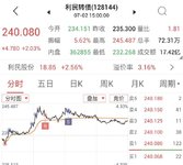 日复一日 盘内做T