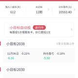 达标12期，盈利1万+