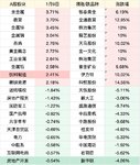 A股板块涨跌幅top10（1.9）