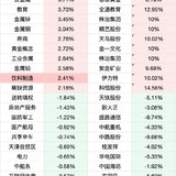 A股板块涨跌幅top10（1.9）