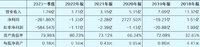 无解的亚药转债