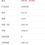 一天赎回四只盈利超10%+的～