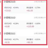 2111、2112、2115，达标三期！