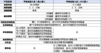 金瑞人生的姊妹，金玺人生怎么样？值得买吗？