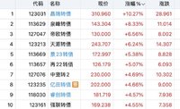 买在启动前 亿田不强赎