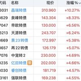 买在启动前 亿田不强赎