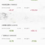 #立帖为证#基金定投，年收益率达到10%就收割