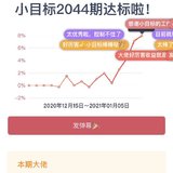 2021年好运来临，小目标又达标一期