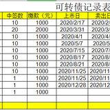 【Kerry】2020年个人理财收入-工资低的各种攒钱方法！