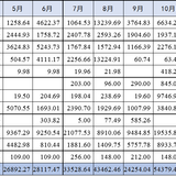 【木木】2022年10月支出：54379.47元