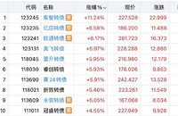算力军工  涨势如虹