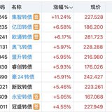 算力军工  涨势如虹