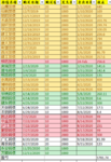 2020理财收益盘点（已创建Excel下载链接）