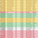 2020理财收益盘点（已创建Excel下载链接）