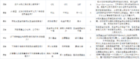 跟着小秘书学基金小知识，【财智过人】轻松通关九（有奖互动）
