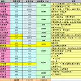 2019年预算出炉，明年准备适当降级