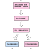 特定疾病人群如何买保险？