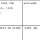 数据知道一切   万讯与联诚