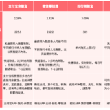 适合当下参与的投资方式之：随存随取随用类