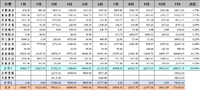 2021年10月支出：38912.65元