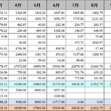 2021年10月支出：38912.65元