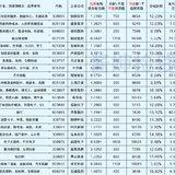 最新待发转债清单20221022