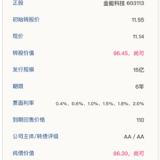 金能转债10月14日申购，建议申购★★★★