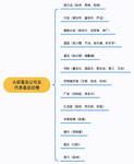 四个维度筛选出优秀的主动型基金