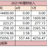 【Tina】2021年7月理财收益：8100.59元