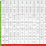 2019年家庭支出34W+