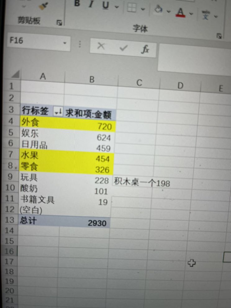 本月支出15027元，其中可控支出2930