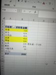 本月支出15027元，其中可控支出2930