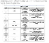 哪些是儿童常用药？你确定你知道么？