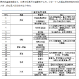 哪些是儿童常用药？你确定你知道么？