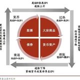 如何利用ETF做好资产配置？｜ETF入门级教程（六）