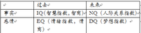 2016-011亭儿《晨间日记的奇迹》读书笔记