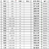 越晒越有：20年可转债收益（8月核算）