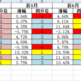 16年11月基金监控表