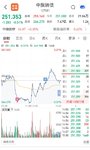 【每日基金播报】7-15，创业板大涨～持仓绿油油～